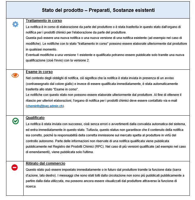 Stato del prodotto - Preparati, Sostanze esistenti.PNG